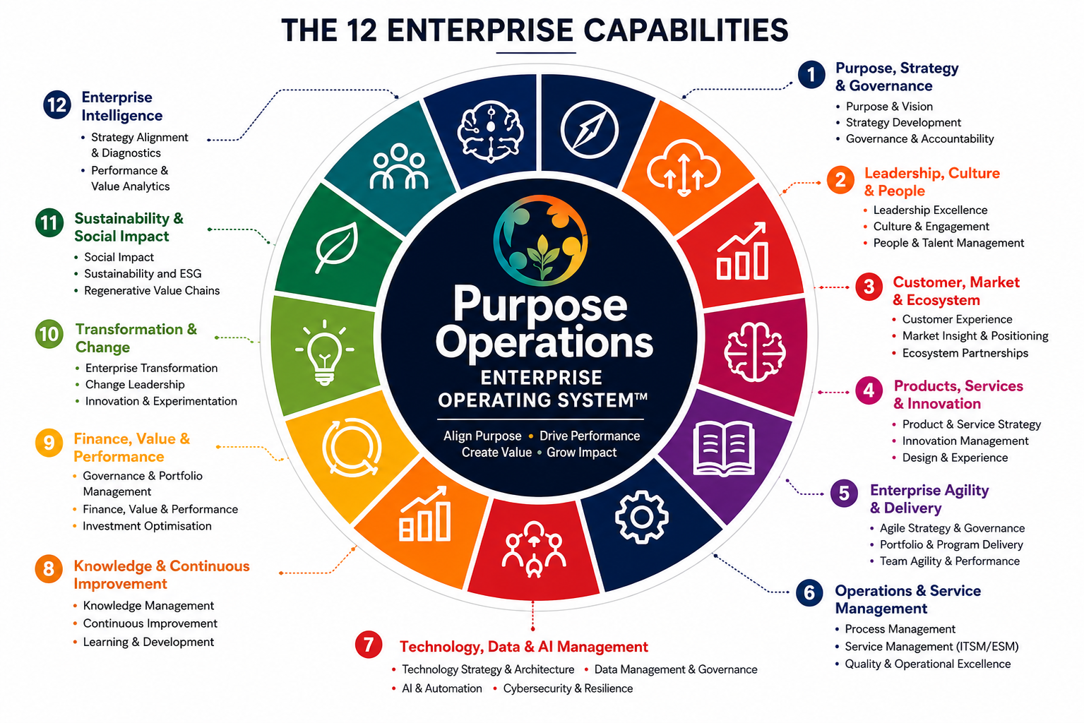 Purpose Operations Enterprise Operating System - business-transformation-raising-shepherd-leaders-restoring-business-as-a-force-of-good-scaled-agile-coaching-expert.jpg enterprise-leadership-development.jpg organizational-change-management.jpg agile-business-strategies.jpg executive-coaching-solutions.jpg business-growth-solutions.jpg sustainable-business-practices.jpg digital-transformation-tools.jpg leadership-alignment-coaching.jpg agile-framework-implementation.jpg productivity-optimization-tips.jpg high-performing-teams-coaching.jpg strategic-vision-planning.jpg change-management-framework.jpg business-resilience-strategies.jpg team-empowerment-coaching.jpg purpose-driven-leadership.jpg agile-portfolio-management.jpg business-innovation-strategies-problem-framing-canvas-the-shepherds-way-the-sage-and-the-ceo