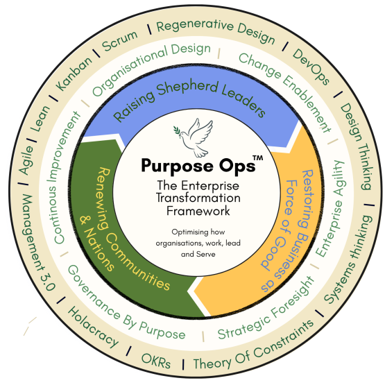 business-transformation-raising-shepherd-leaders-restoring-business-as-a-force-of-good-scaled-agile-coaching-expert.jpg enterprise-leadership-development.jpg organizational-change-management.jpg agile-business-strategies.jpg executive-coaching-solutions.jpg business-growth-solutions.jpg sustainable-business-practices.jpg digital-transformation-tools.jpg leadership-alignment-coaching.jpg agile-framework-implementation.jpg productivity-optimization-tips.jpg high-performing-teams-coaching.jpg strategic-vision-planning.jpg change-management-framework.jpg business-resilience-strategies.jpg team-empowerment-coaching.jpg purpose-driven-leadership.jpg agile-portfolio-management.jpg business-innovation-strategies-problem-framing-canvas